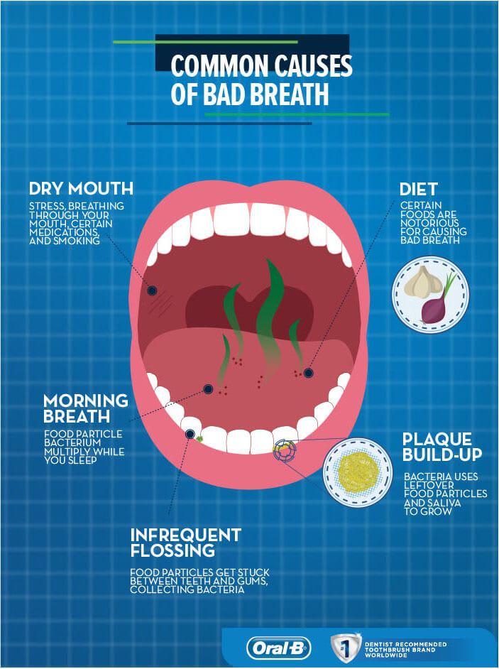 Eliminating Bad Breath from Lung Origins Eliminating Bad Breath from Lung Origins