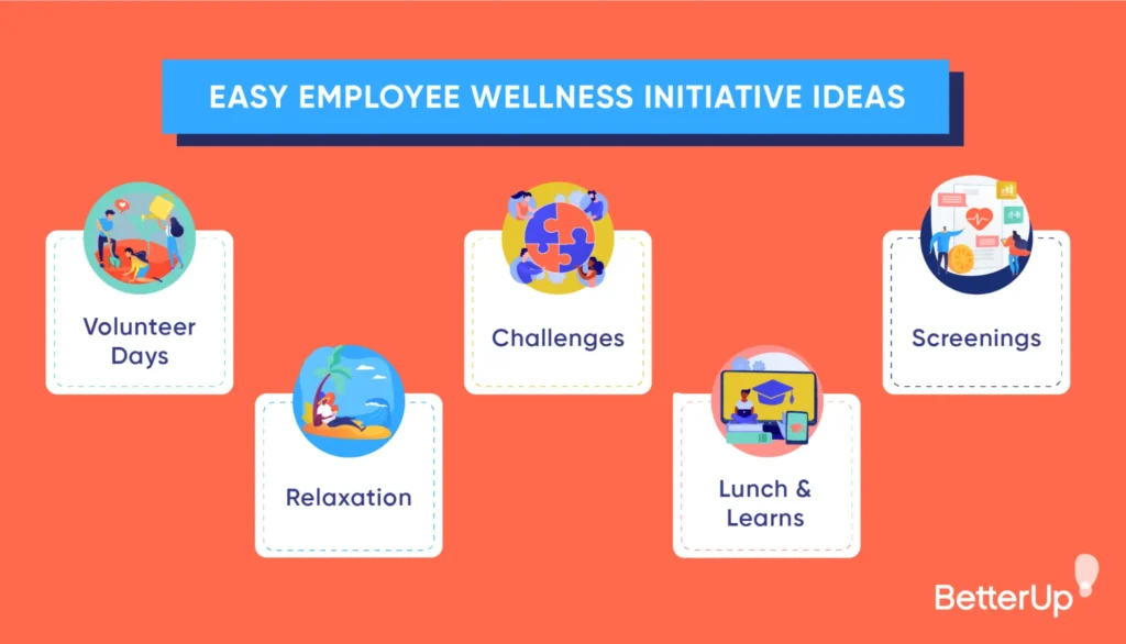 Employee Health Wellness Initiatives | Understanding The Key Nuances