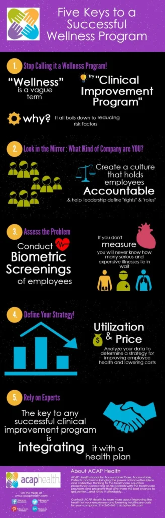 Employee Wellness Incentive Program Ideas