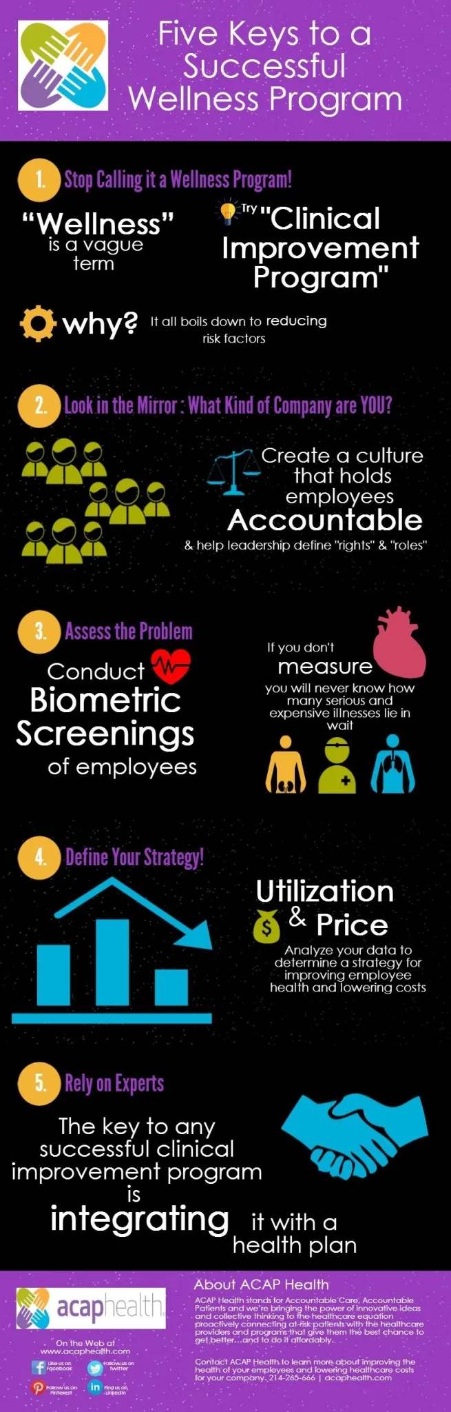 Employee Wellness Incentive Program Ideas