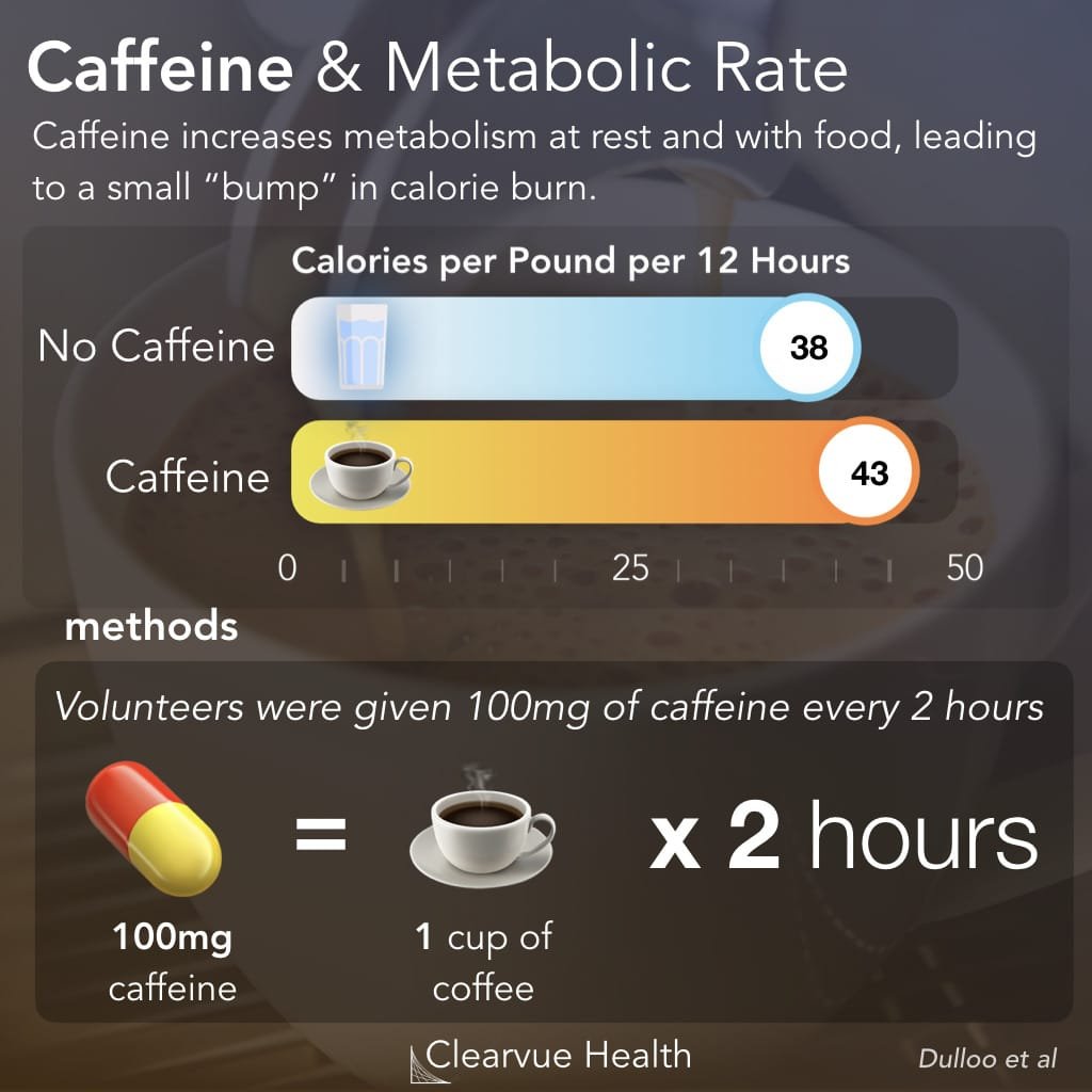 The Impact of Caffeine on Weight Loss