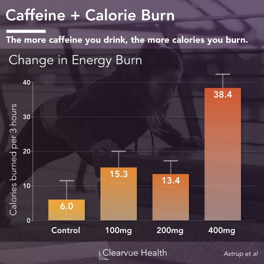 The Impact of Caffeine on Weight Loss