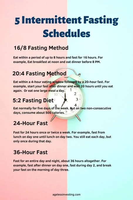 Fasting Schedule For Weight Loss: Your Complete Guide