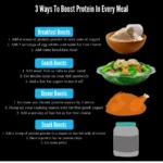What Happens If I Eat Too Much Protein But Few Calories?
