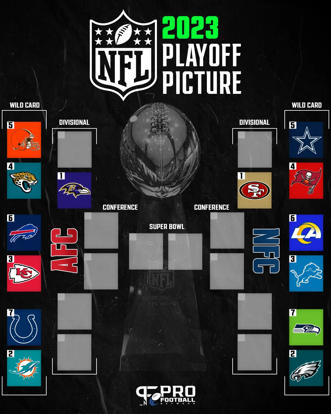 Breaking Down the Exciting Matchups in the 2025 NFL Playoffs