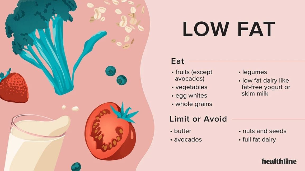 Can a Low-Carb Diet Help Reduce Belly Fat?