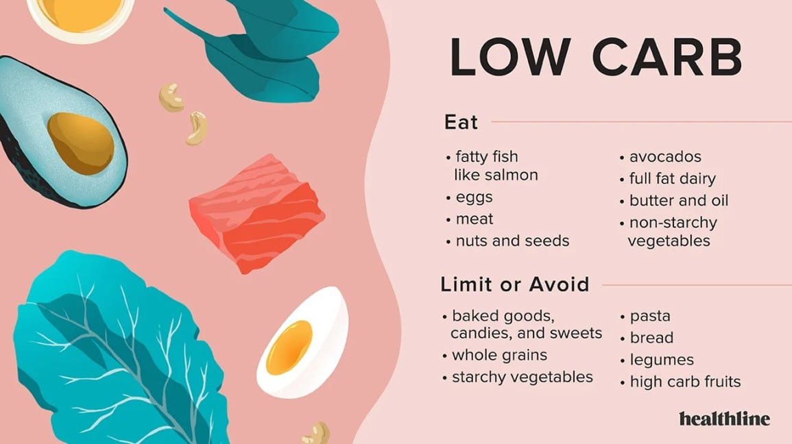 Can a Low-Carb Diet Help Reduce Belly Fat?