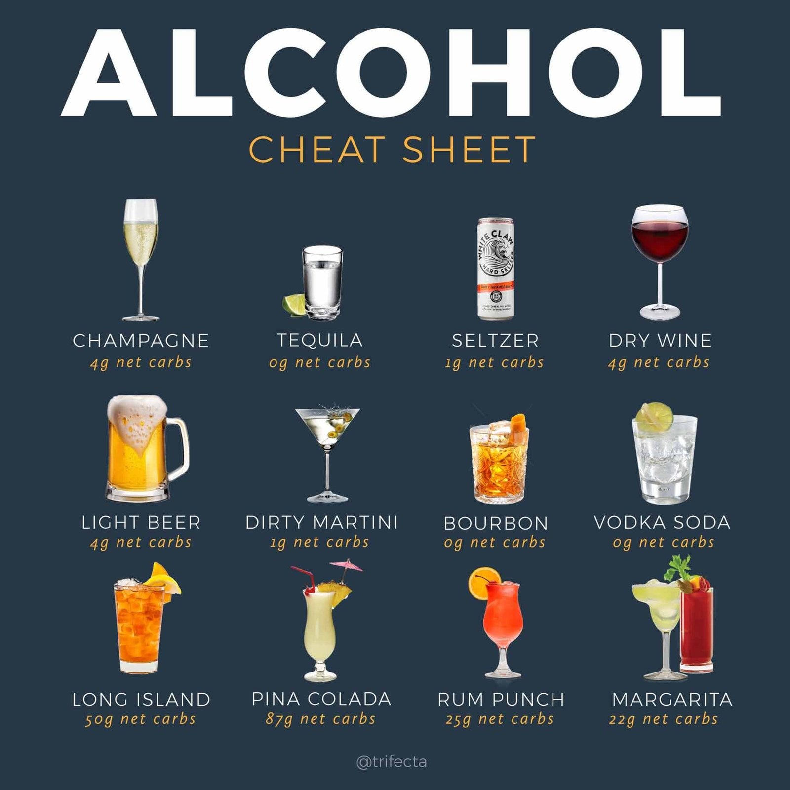 Can I Drink Alcohol While on a Low-Carb Diet?