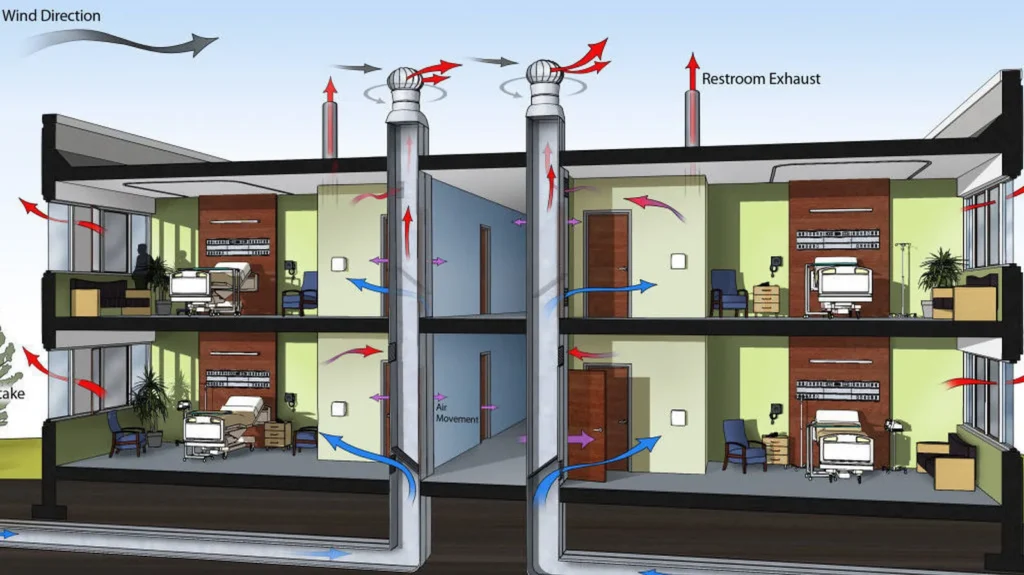 Comfort And Efficiency In The Medical Field: 2025 Solutions