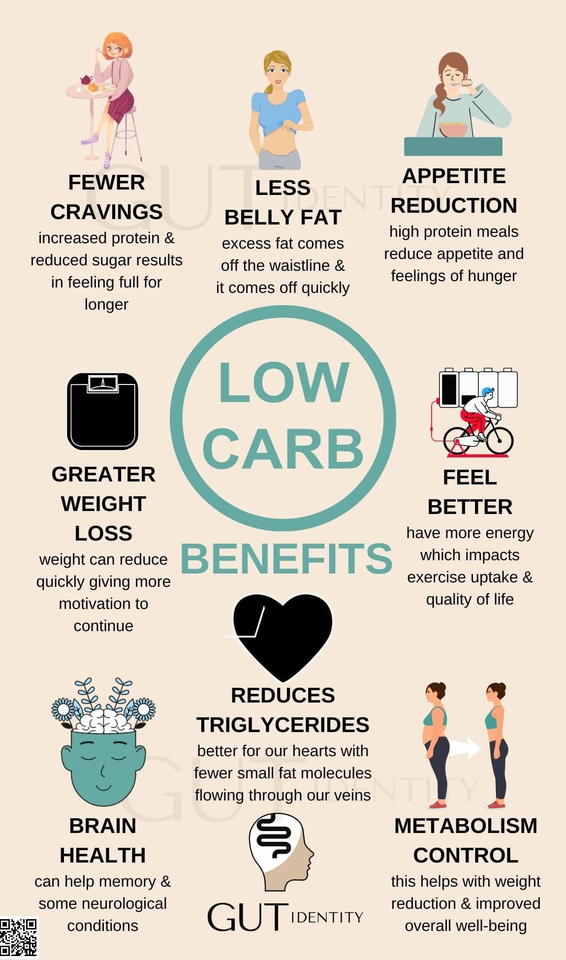Exploring How a Low-Carb Diet Affects Energy Levels