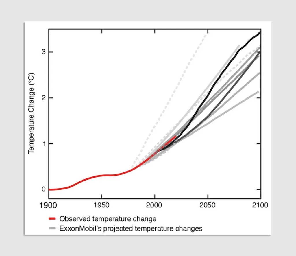 How climate change shifted from a scientific question into a partisan issue