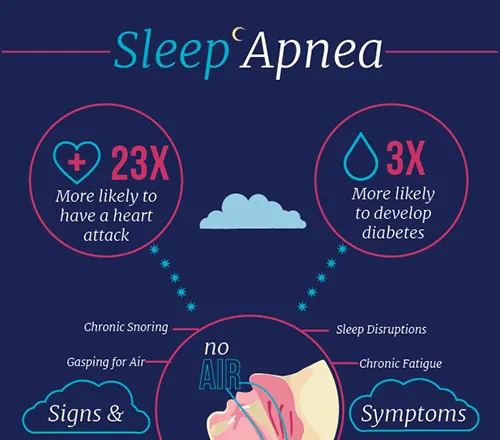 The Dangers of Untreated Sleep Apnea: What You Need to Know