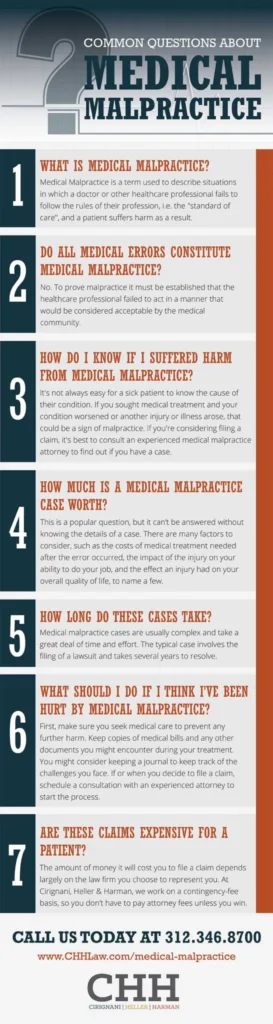 What Is Medical Malpractice?