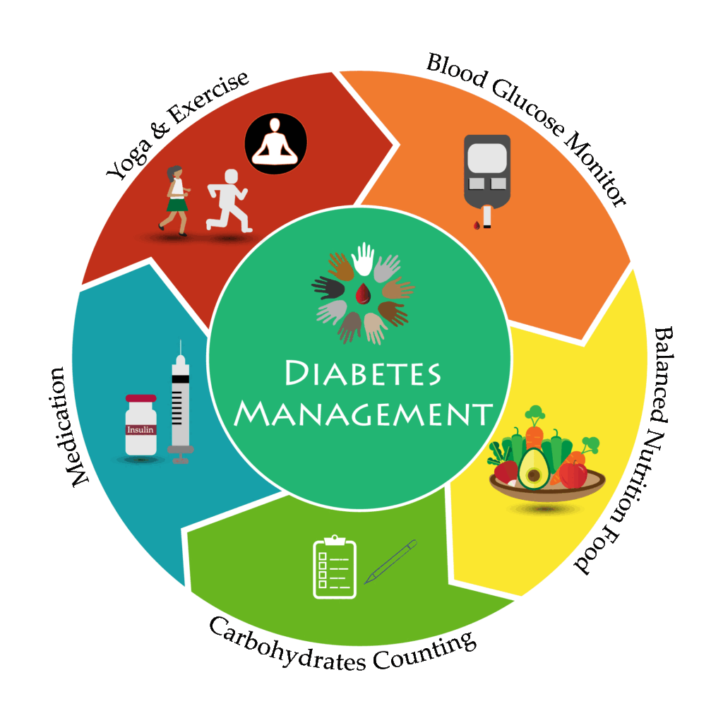 10 Tips for Managing Your Diabetes Successfully