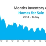41 housing markets where inventory just tipped in favor of buyers