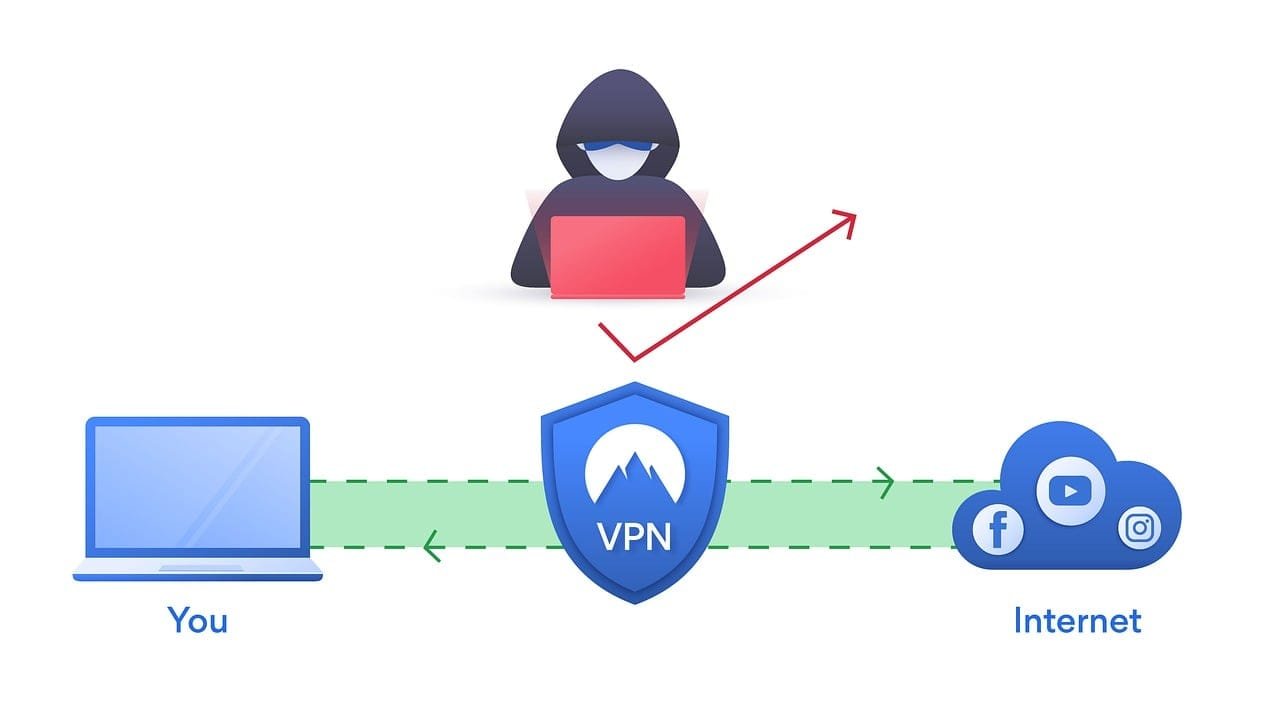 Does VPN Change Prices? Exploring the Impact on Online Shopping