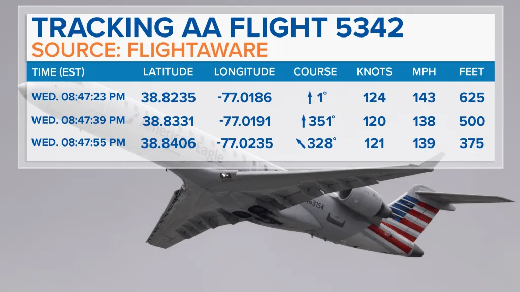 Mapped: See the paths of American Airlines flight, Black Hawk before crash