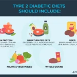 The Power of Supplements in Managing Diabetes Type-2