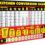 Kitchen Measurement Conversion Chart Magnet – Extra Large Easy to Read Magnetic Kitchen Decor – Weight, Liquid, Temperature Recipe Measuring Tool – Cooking, Cookbook & Baking Accessories Fridge Magnet