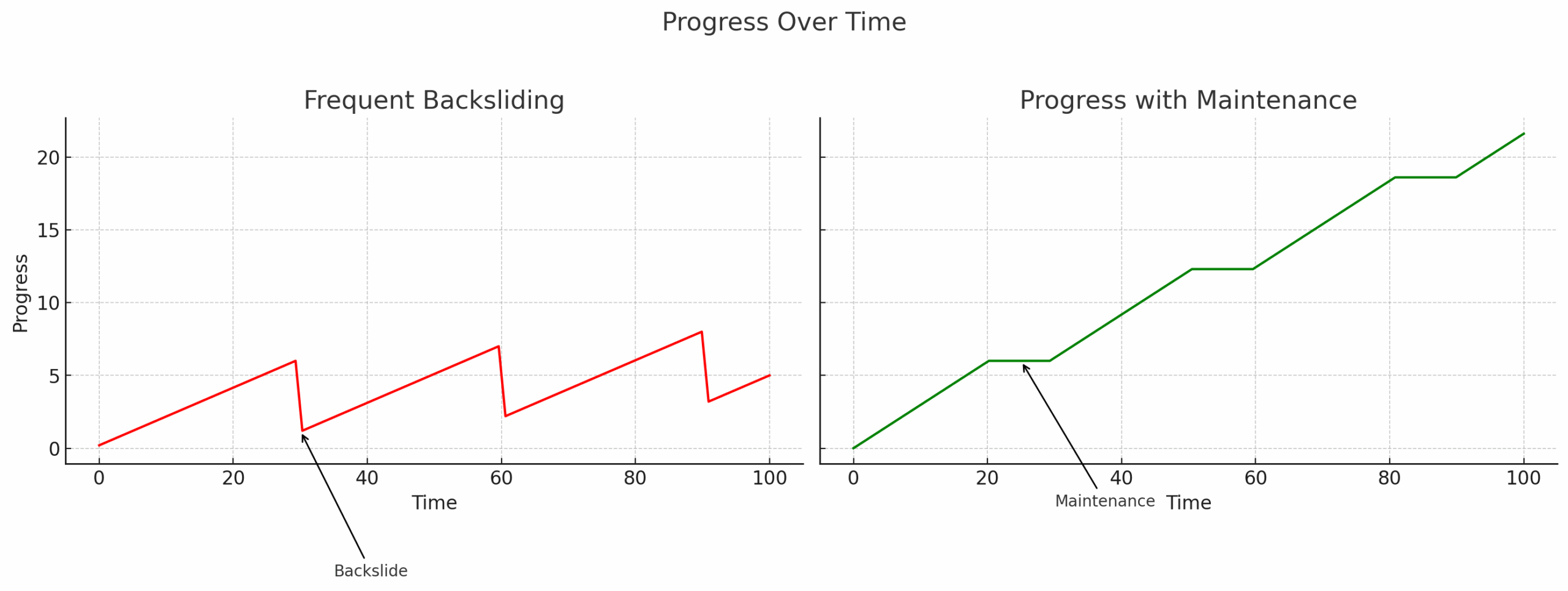 Why falling off track is a GOOD thing