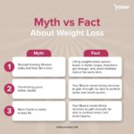 Myth Busters: Dispelling Weight Loss Misconceptions