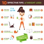 Lose Weight the Natural Way: Tips and Tricks for a Healthier Lifestyle