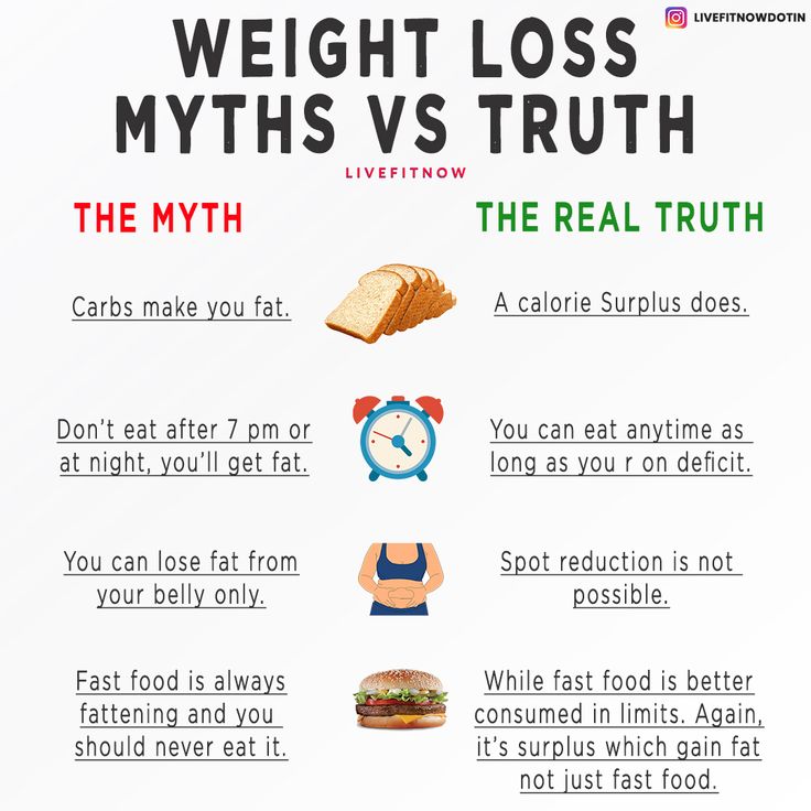 Lose Weight Fast: Myths vs. Facts